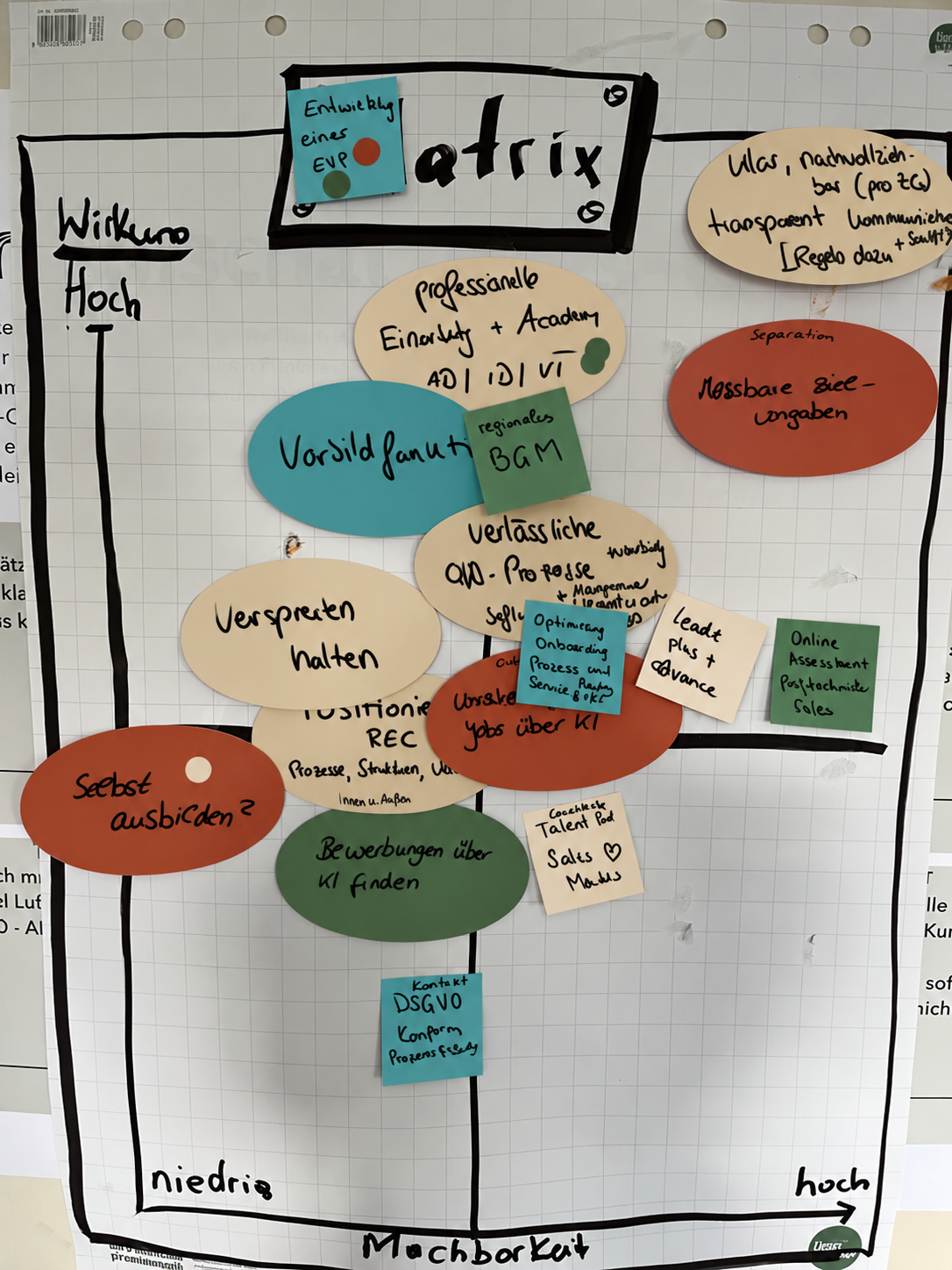 Beate Schulte in einem Workshop zu Organisationsberatung und Change