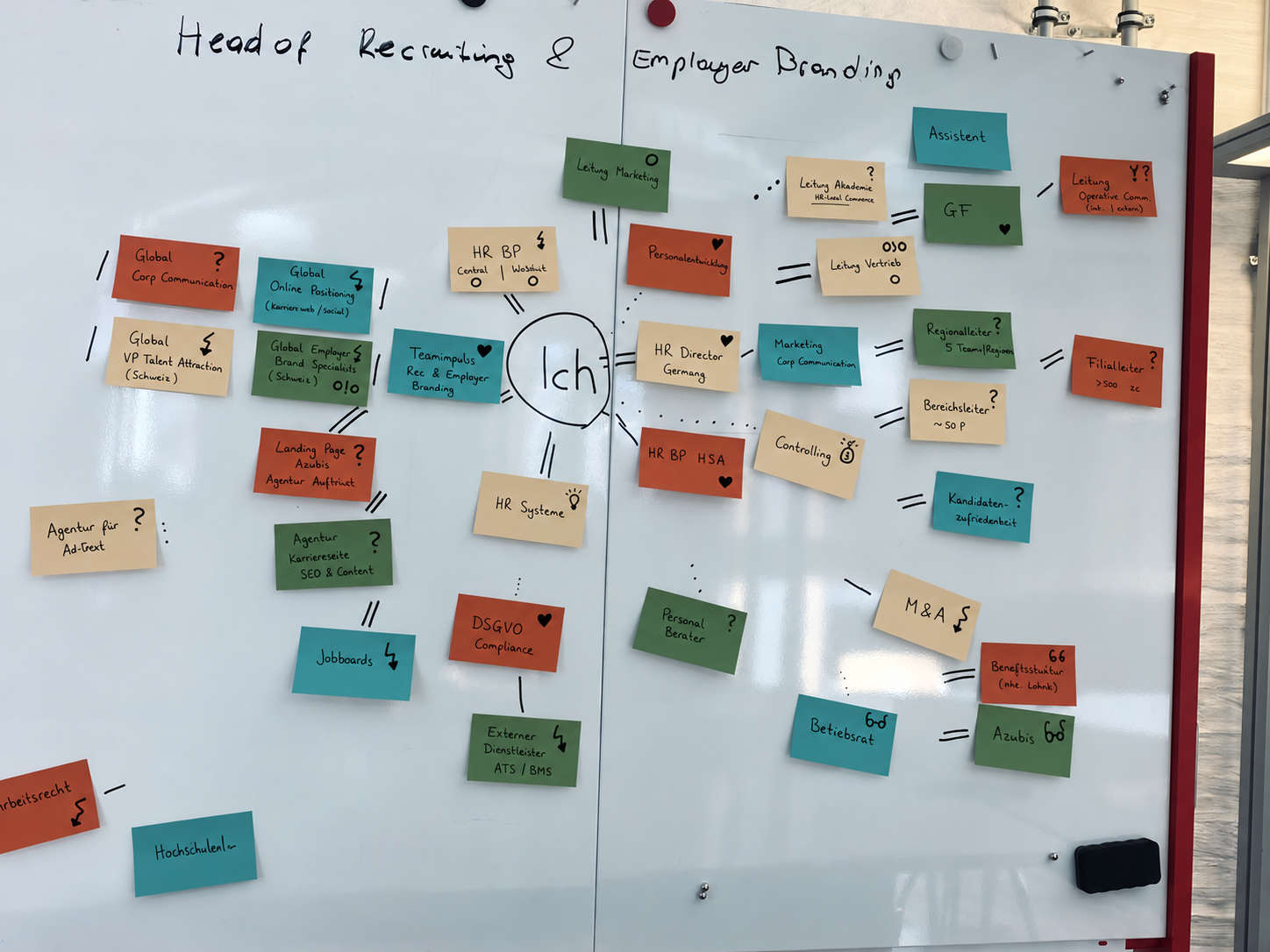 Organisationsentwicklung im Workshop